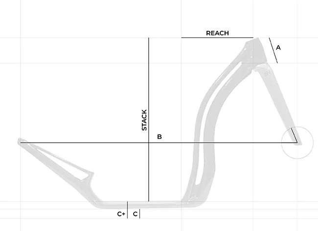 Schéma geometrie IDEA S1 AERO s rozměry stack, reach, A, B, C a C+