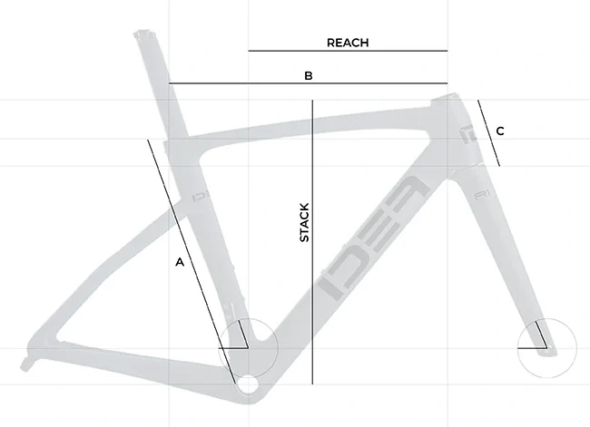Schéma geometrie IDEA R1 AERO s rozměry stack, reach, A, B a C